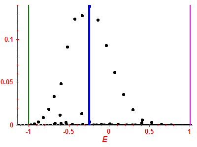Strength function